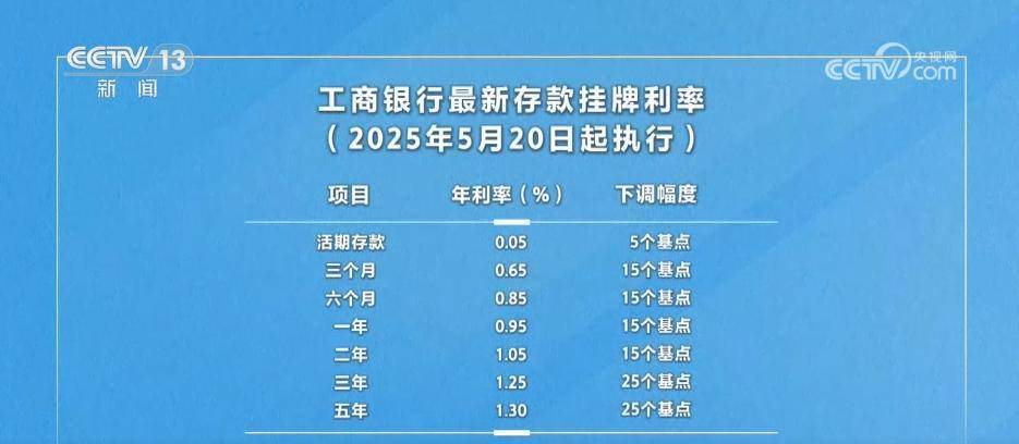 多家银行为何调整存款利率?怎么调整?一文了解_股份制_挂牌_基点