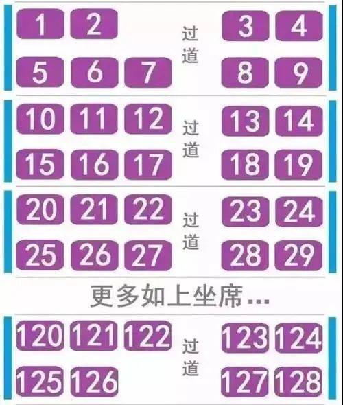 天津火车座位图分布