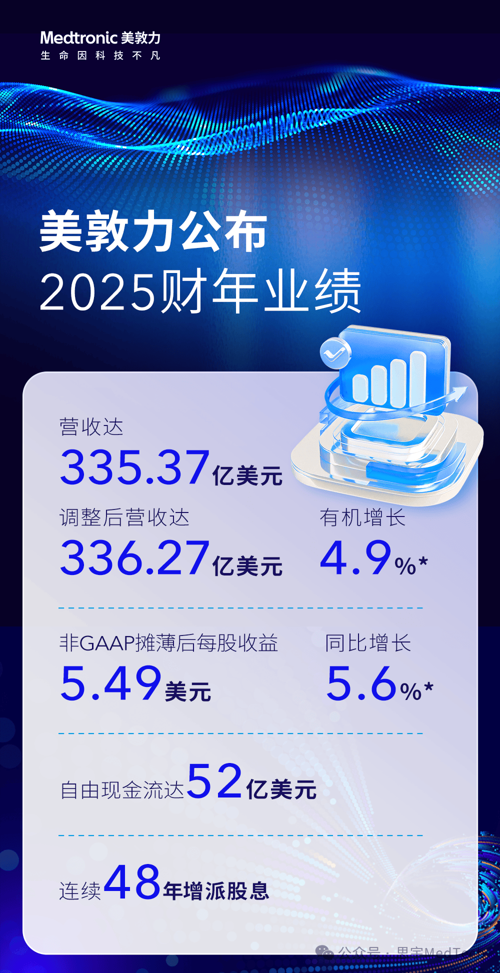 最新！美敦力分拆_搜狐网