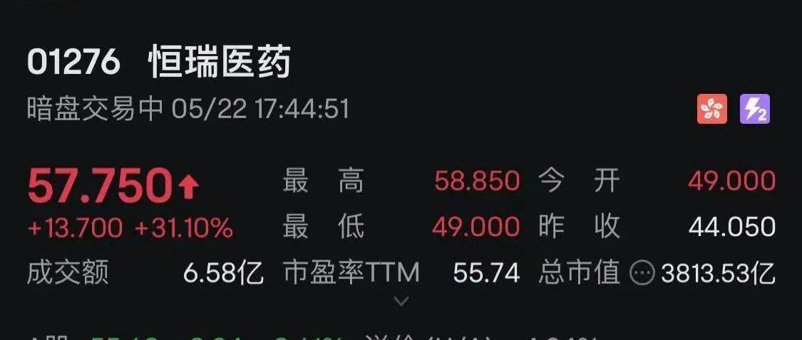 恒瑞医药H股暗盘股价涨超30%，明日上市！