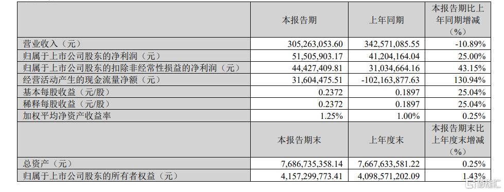 今起停牌！百亿芯片股重大资产重组，A股并购重组潮涌！