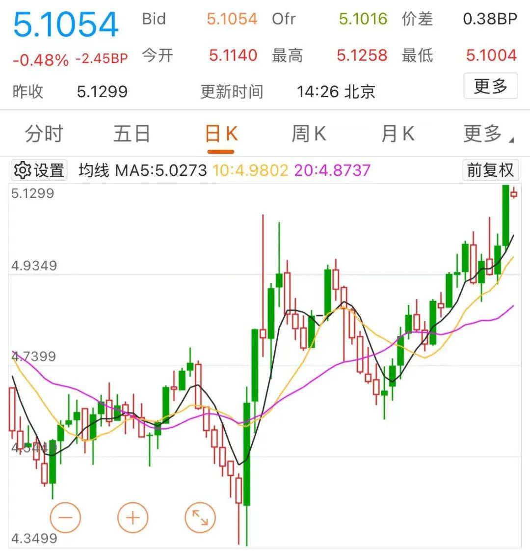 穆迪下调评级，“卖出美国”音量再起