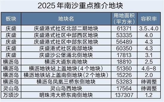 2025年南沙拟供应11宗宅地