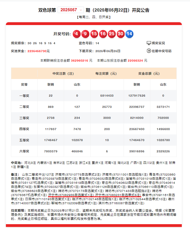 2025新澳历史开奖记录今天开奖结果(2025新澳历史开奖记录今天开奖结果是什么) 2025新澳历史开奖记录今天开奖结果(2025新澳历史开奖记录今天开奖结果是什么)