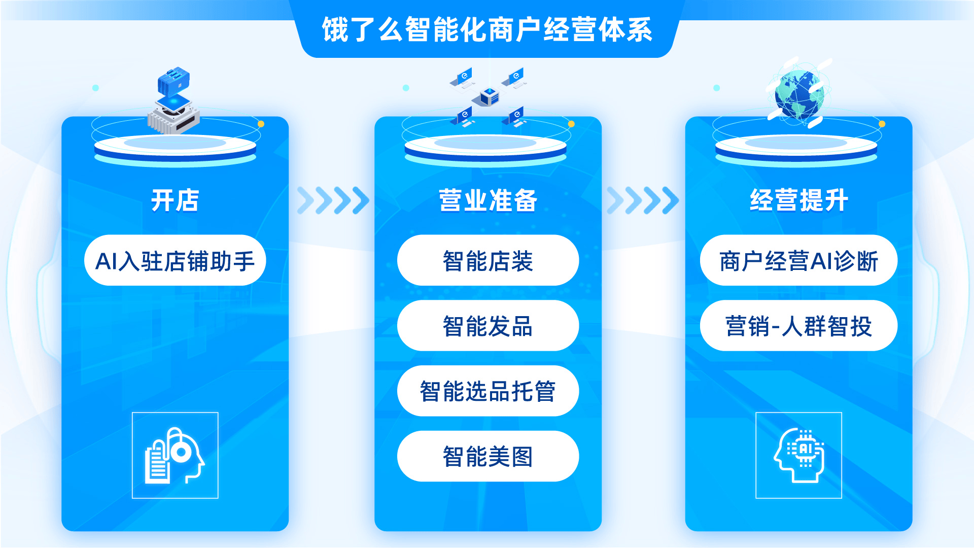 饿了么推出智能化商家经营体系：包含一揽子AI工具，让商家经营更简单