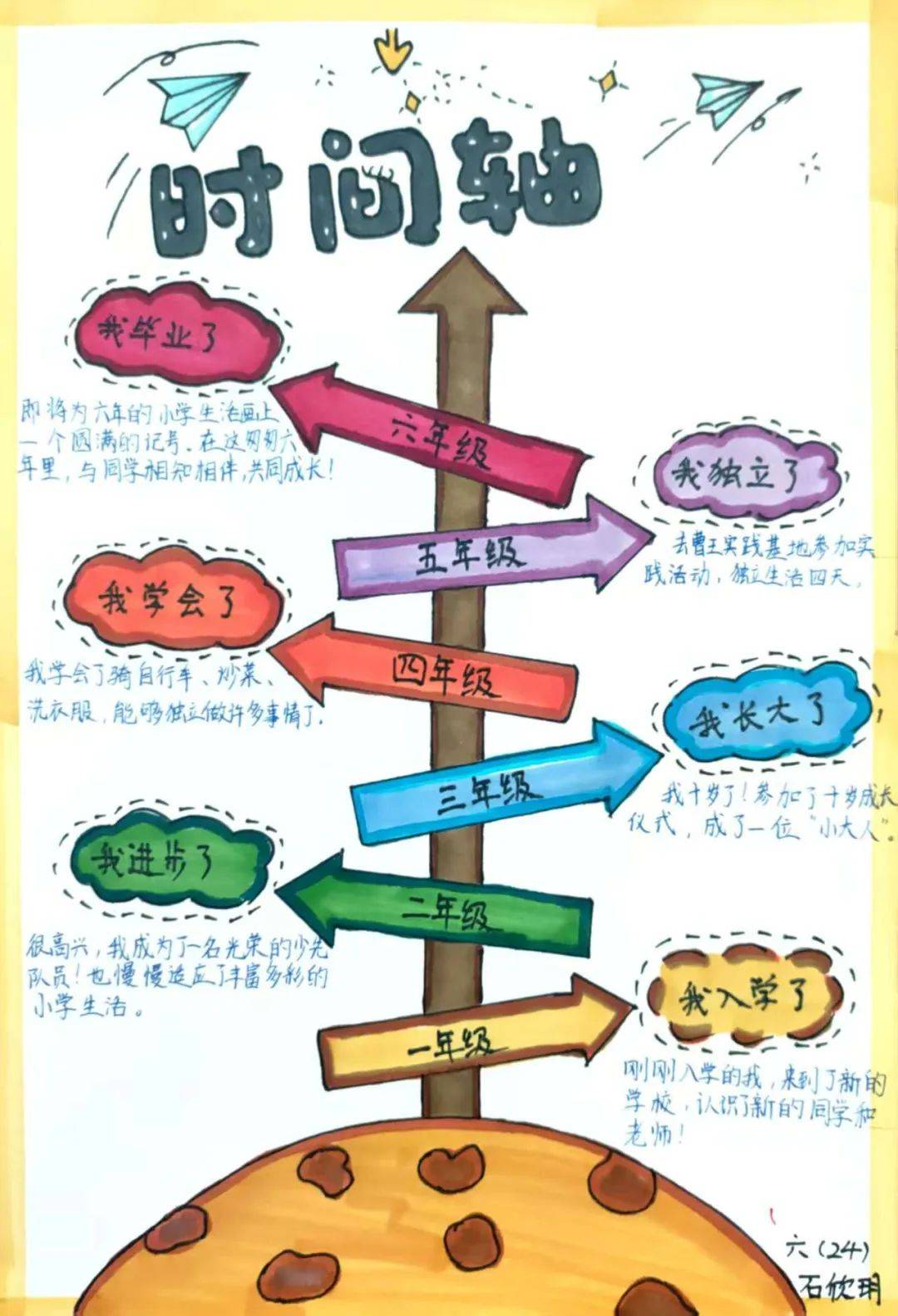 彩笔绘童年,书香伴成长