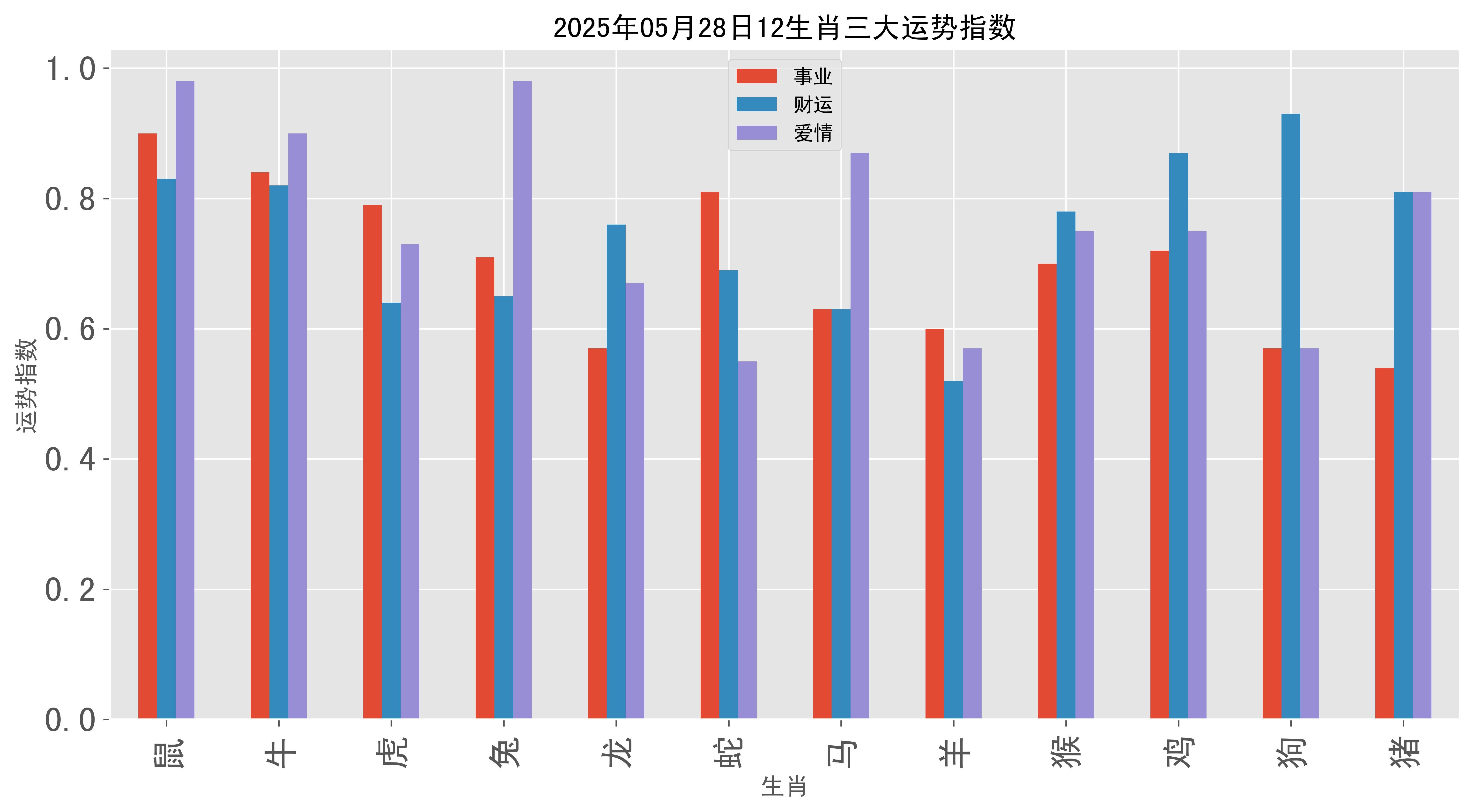 21年5月28日生肖运势(2021528生肖运势)