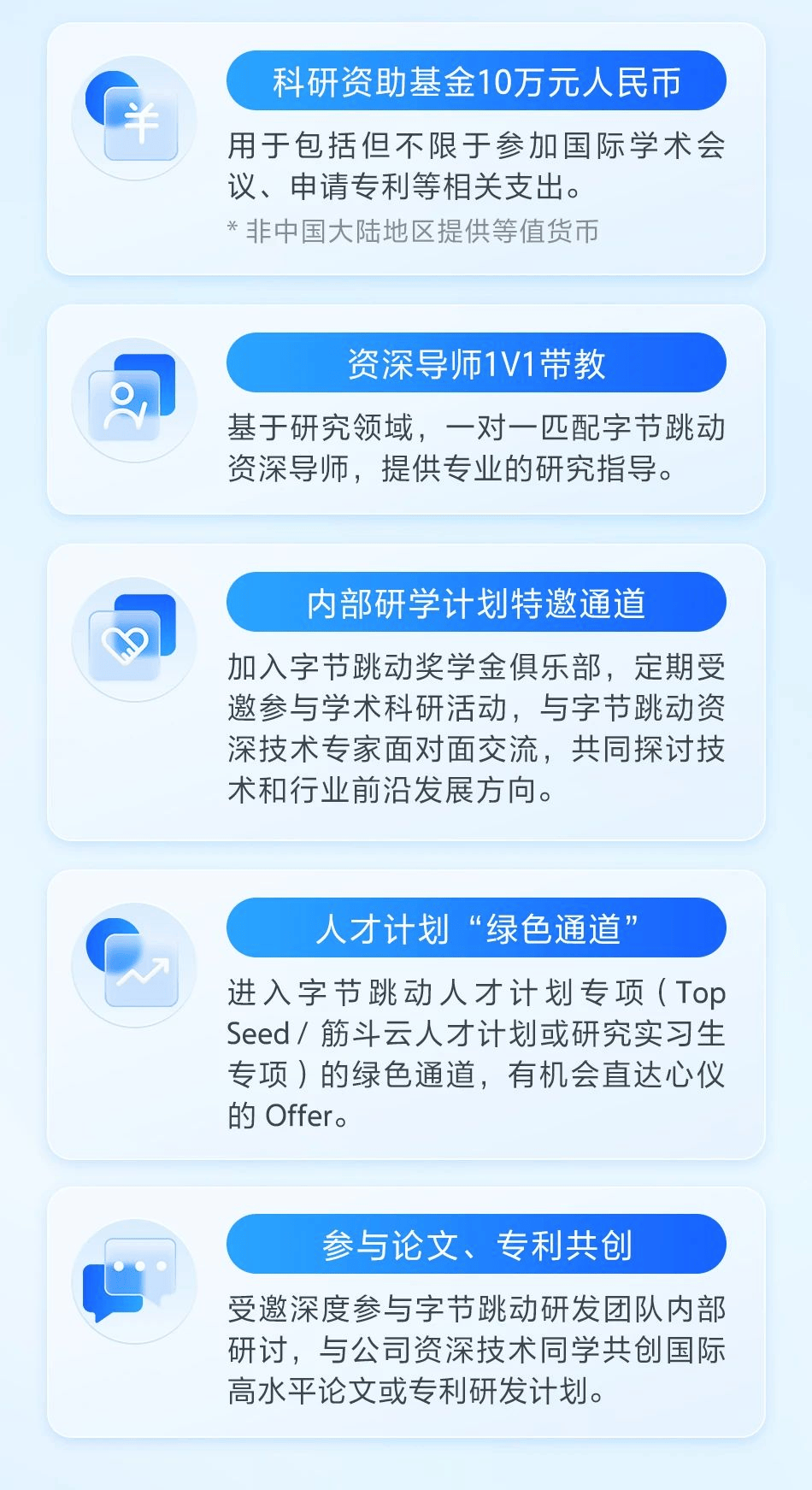 每人10万！字节跳动2025奖学金计划启动报名_搜狐网