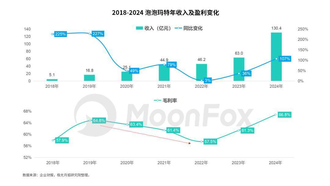 乌鲁木齐ip代理服务器连接失败