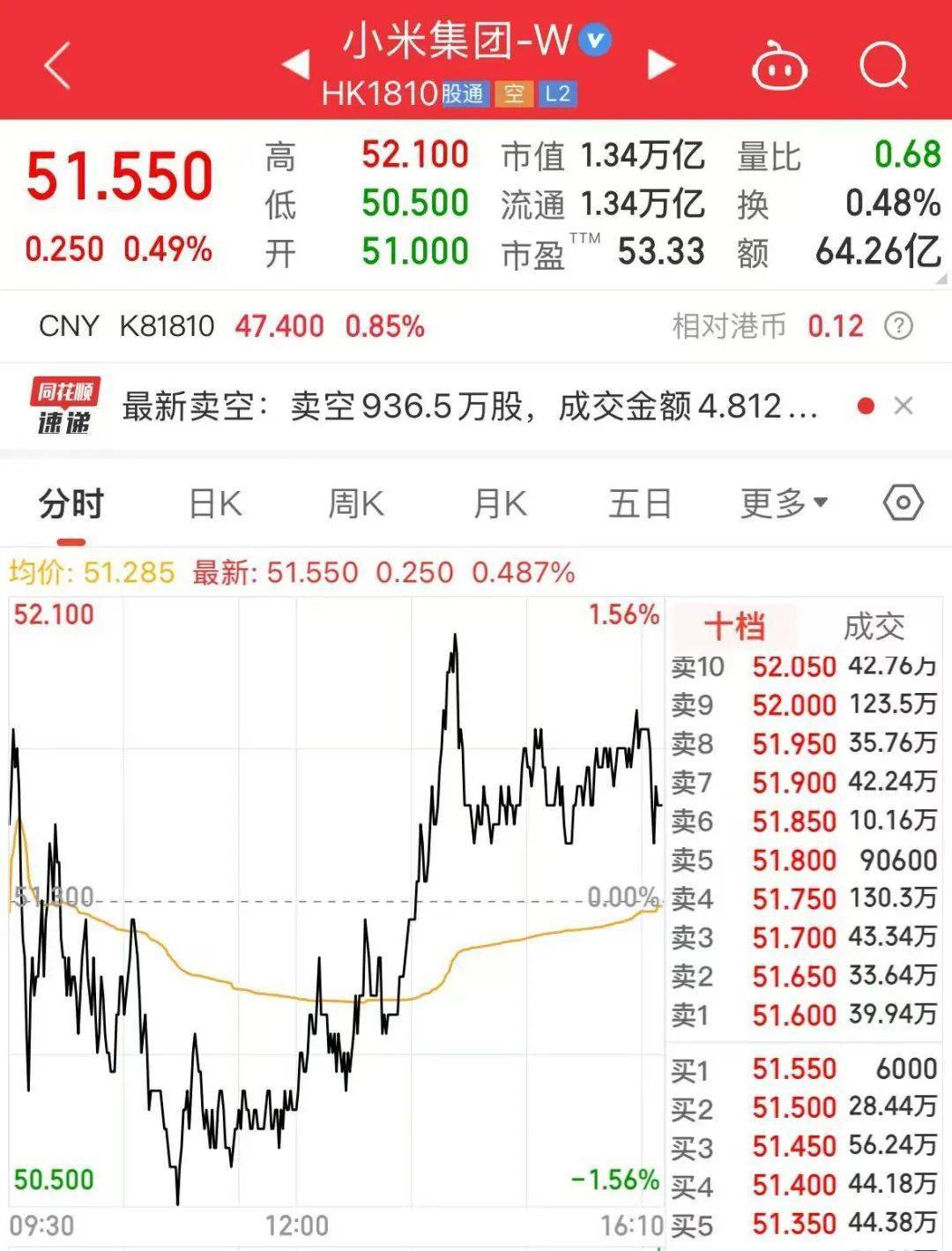 小米重磅发布，又“史上最强”！收入、盈利均创历史新高！小米SU7系列交付新车75869辆，卢伟冰介绍小米AI布局