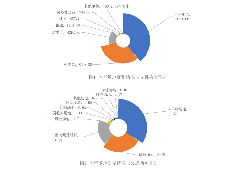 2024 年河南省体育场地统计调查数据