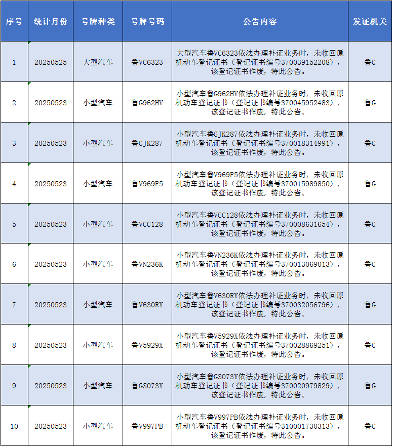 办理机动车注册登记需要什么证件
