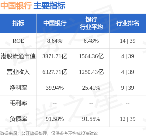 中信金融资产增持中国银行(03988.hk)约9.21亿股 每股作价约4.55港元