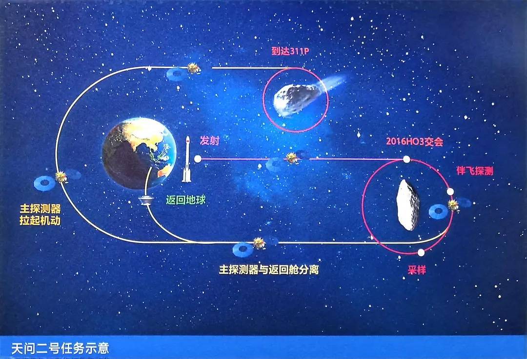 天问二号，发射成功！