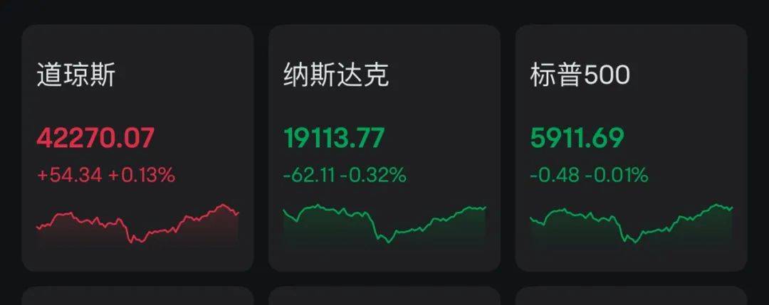 特朗普突发，又加关税！美股巨震！