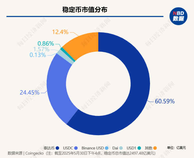 2025年全球Top加密货币交易所权威推