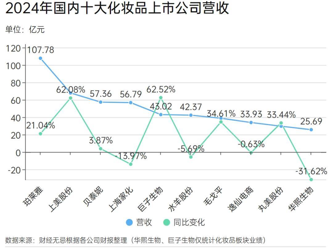 华熙巨子“互撕”，揭开了国货美妆的三个残酷真相