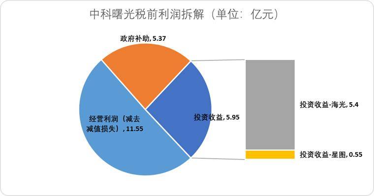 海光与曙光4000亿棋局，完成了AI与互联网权力交接