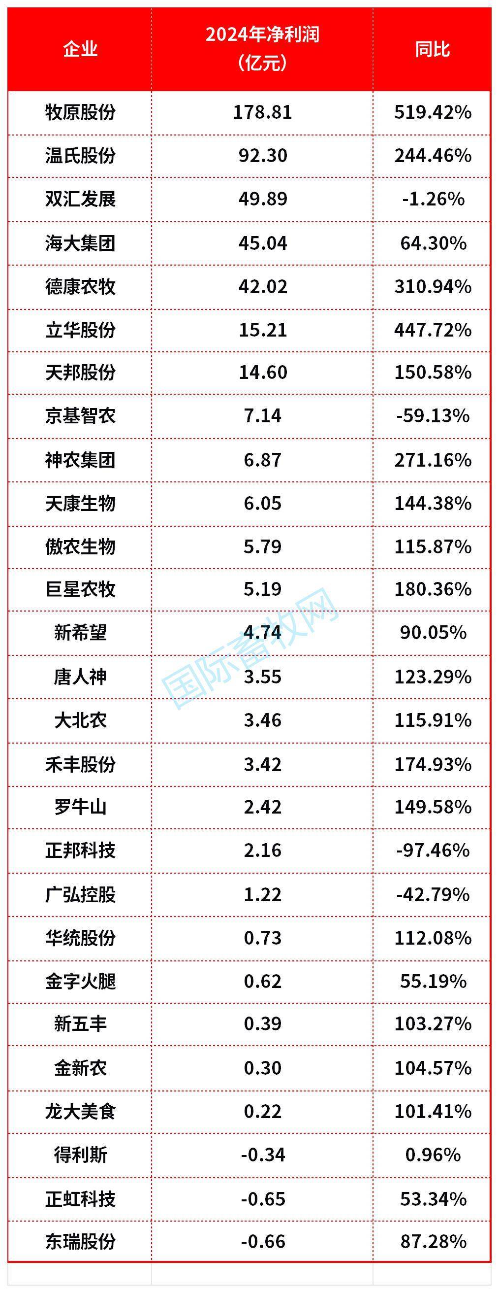 猪圈里跑出一个 IPO