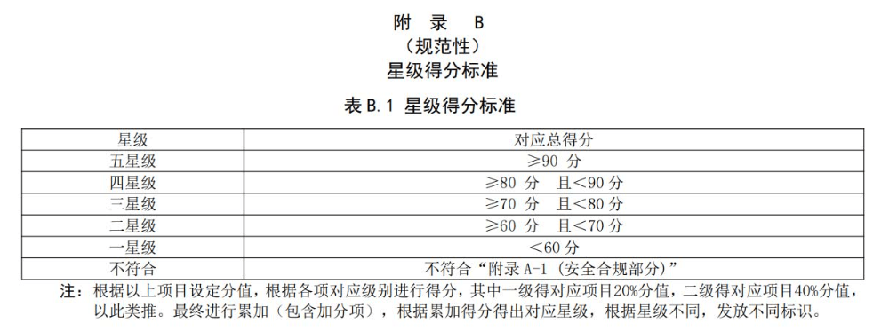 以后充电站也有星级了？那我想去五星充电站充。