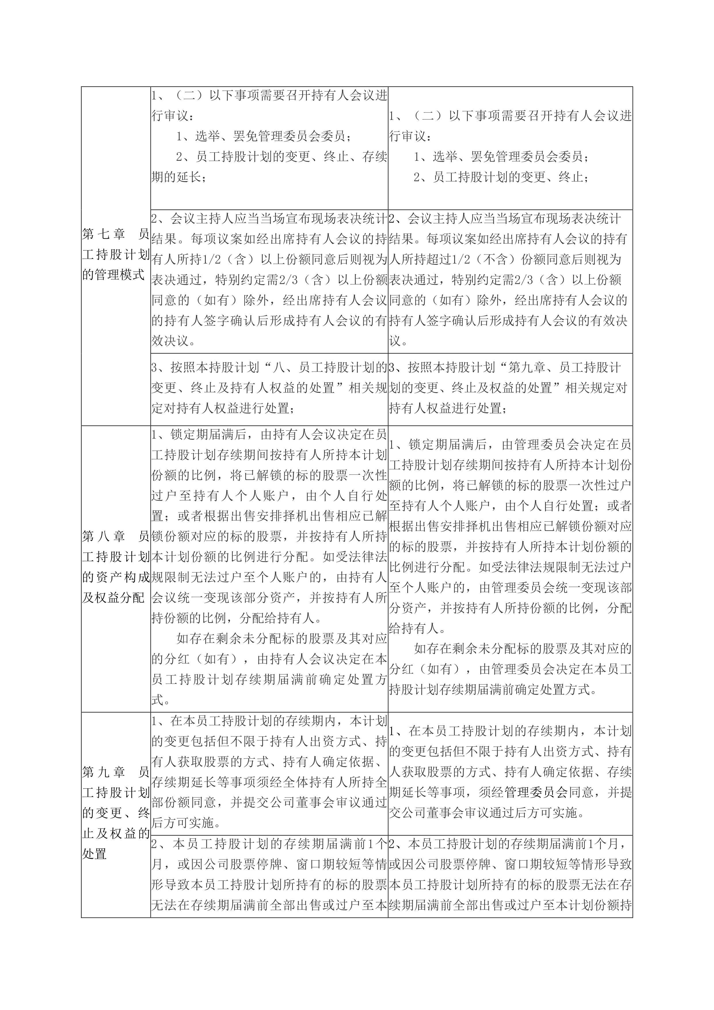 股票投资计划执行分析