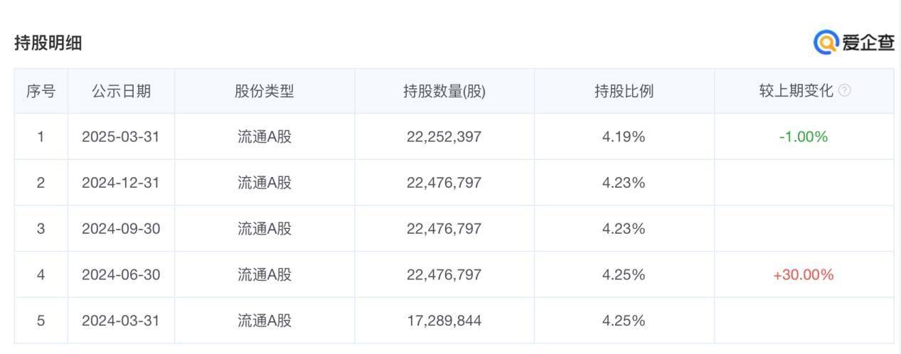 前安克CTO创业8年即将收获IPO：一条灯带背后的40亿生意｜分析