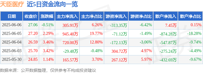 _医药股市净率多少合适_医药股市净率