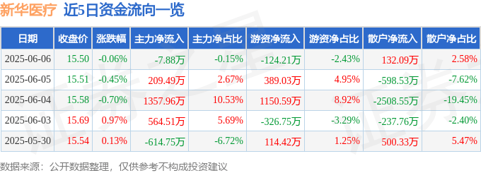 新华股票__新华医疗最新股价