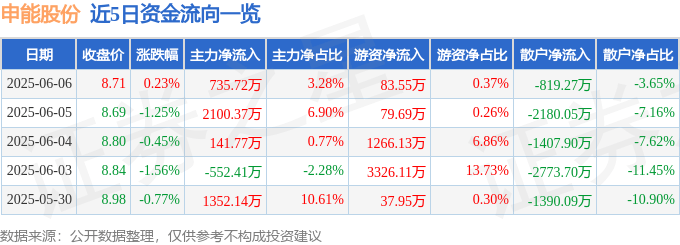 股市主力净量是什么意思_主力净买额在哪里看炒股软件_