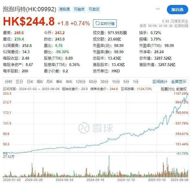 河南首富换人！85后王宁登顶，身家超1400亿元！他22岁孤身北漂，23岁创立泡泡玛特！Labubu全球爆火，公司股价年内已翻倍