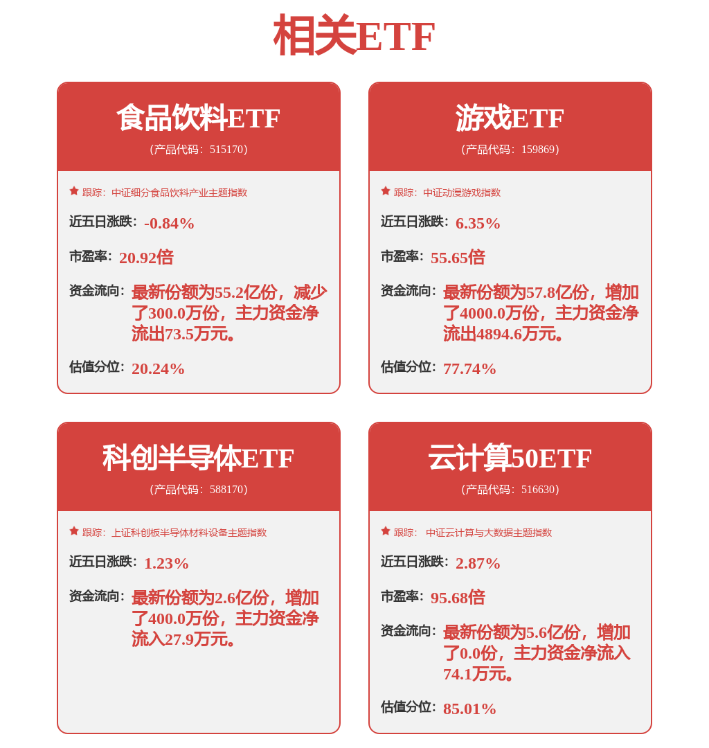 中际旭创：二级市场股价会受宏观经济、行业趋势、公司基本面以及市场情绪等多种因素综合影响