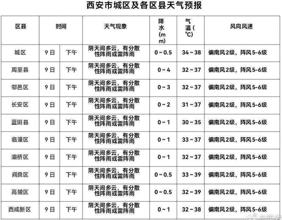 临渭区15天天气预报预报 临渭区15天天气预报预报