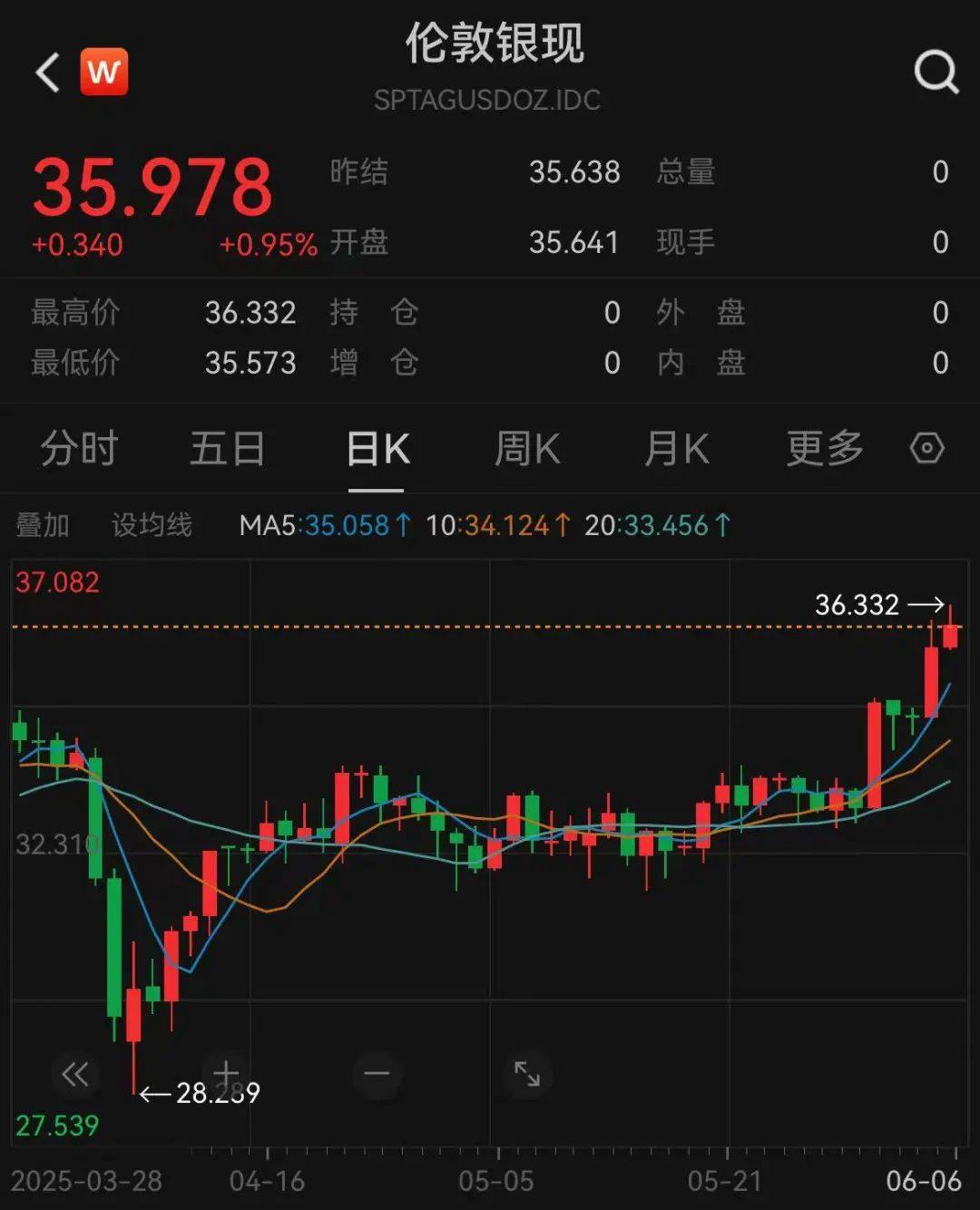 贵金属白银价格实时报价(贵金属白银价格实时报价行情)
