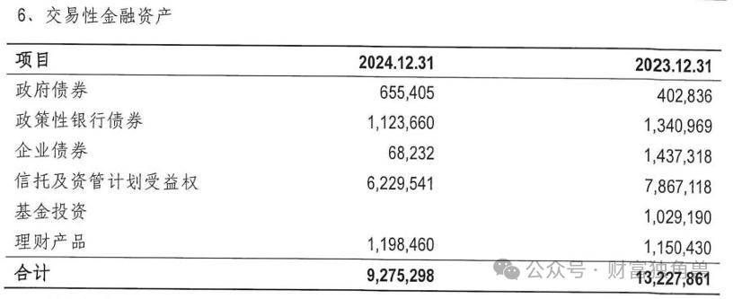 15亿债务悬疑:廊坊银行与荣盛发展以物抵债背后的年报迷局(图5)