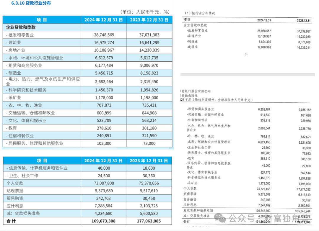 15亿债务悬疑:廊坊银行与荣盛发展以物抵债背后的年报迷局(图6)
