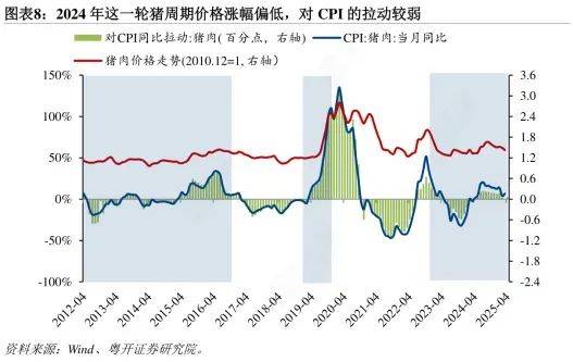 非比寻常，盯紧这个关键信号！