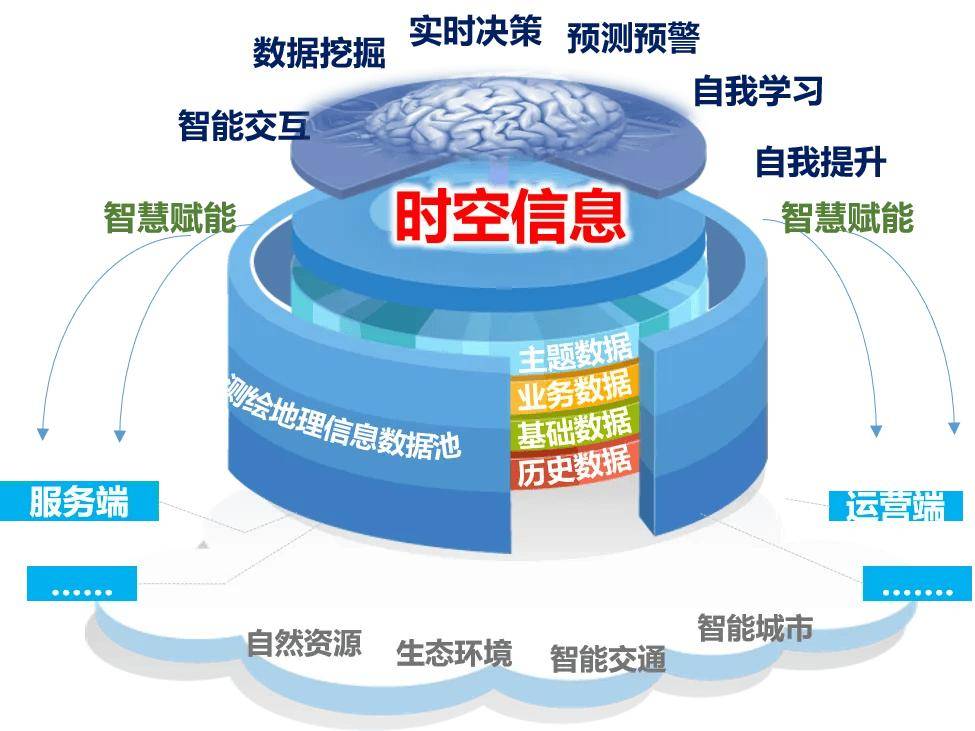 全国首个，武汉大学开设时空信息工程专业