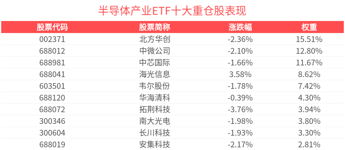 半导体今日涨幅_半导体今天大涨_