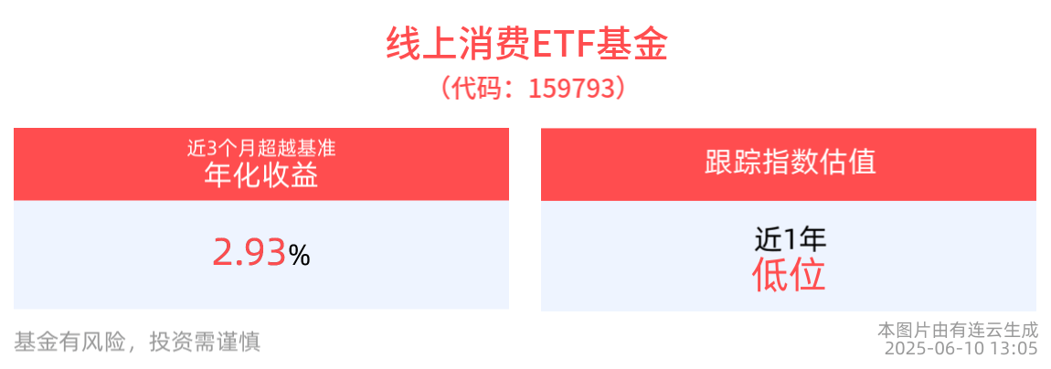 _指数基金_指数大概率突破3400