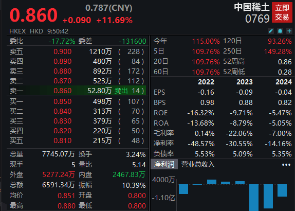 批量涨停！车企集中承诺60天支付