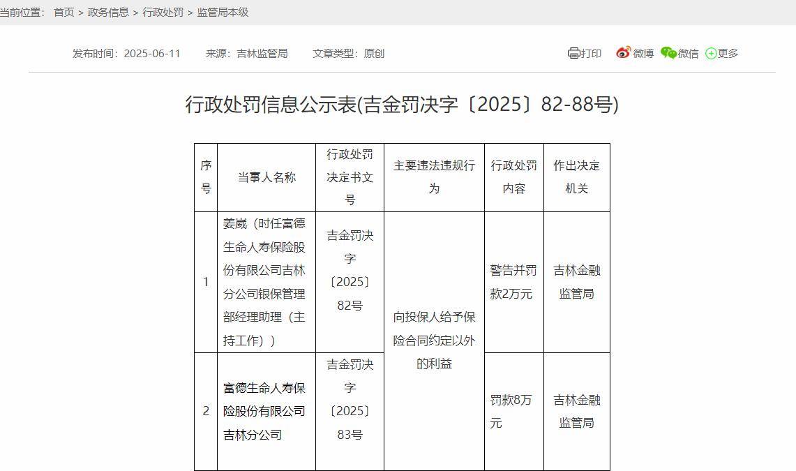 扎堆违规！富德生命人寿多地分支机构被罚