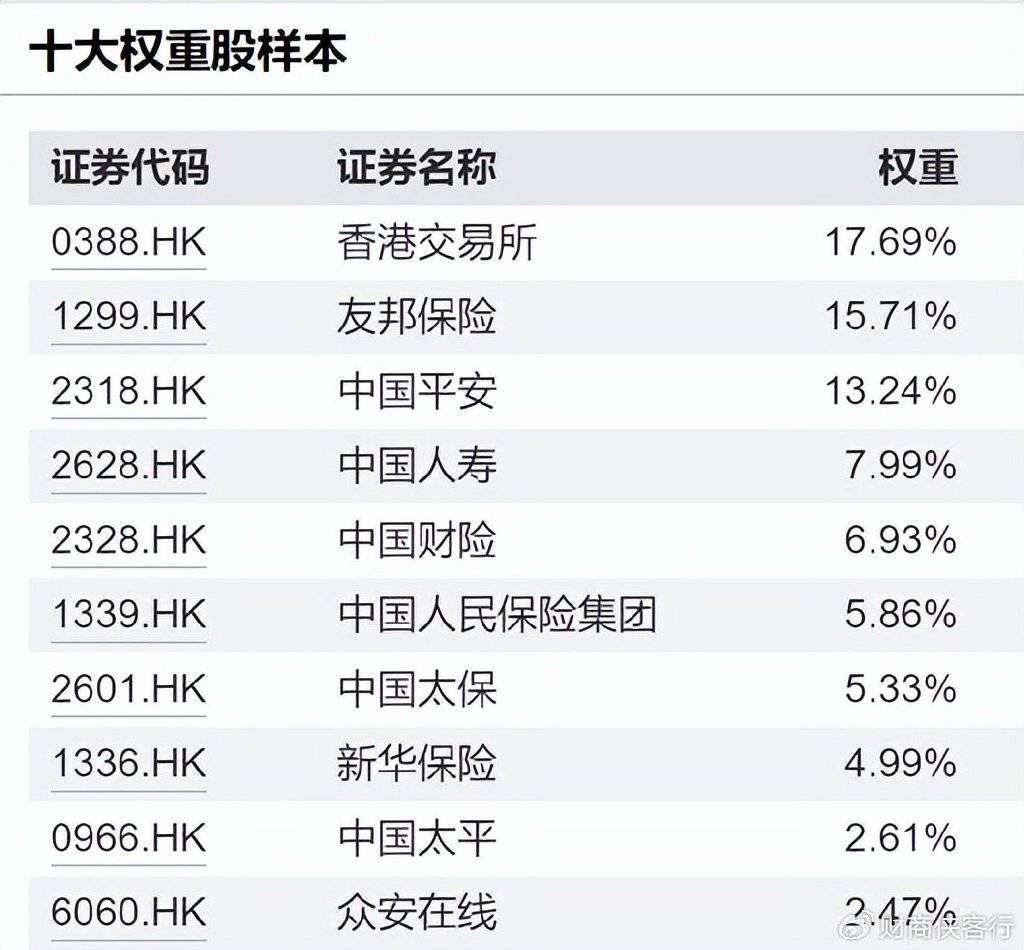 股市十大权重板块排名=中国股票权重指数最新排行