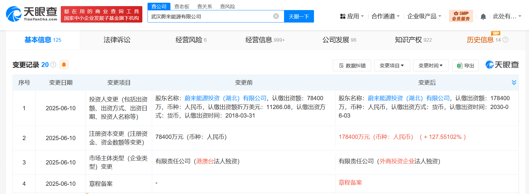武汉蔚来能源公司增资至17.84亿 增幅约128%
