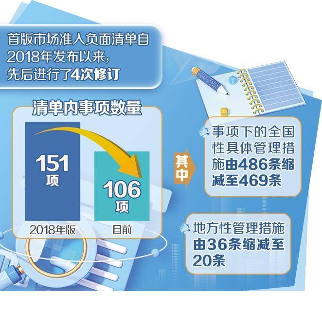 市场准入壁垒加速破除
