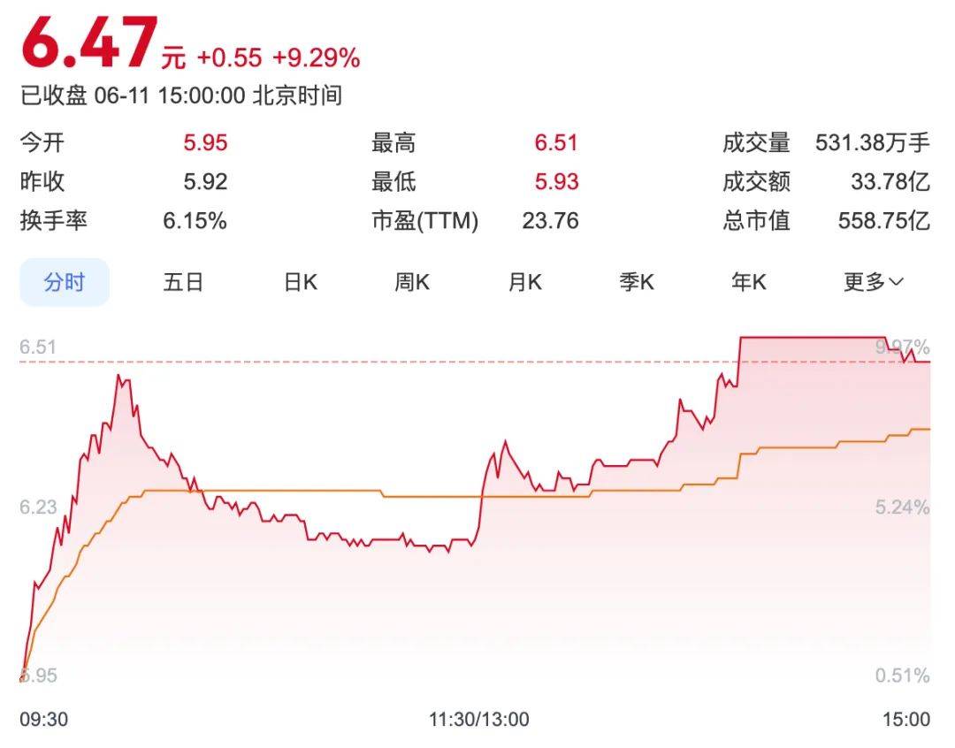 券商巨头换帅，合并传闻四起