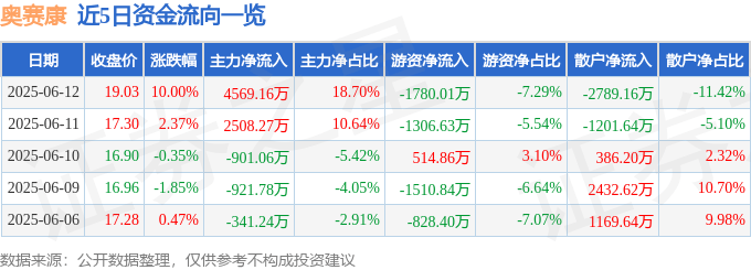 分红后涨停__分红当天涨停了是好是坏