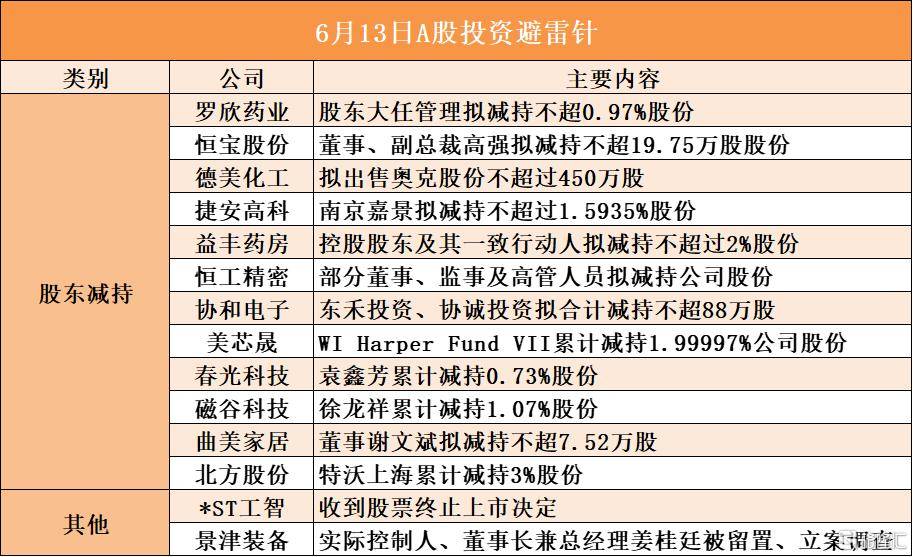 6月13日A股投资避雷针︱景津装备：实际控制人、董事长兼总经理姜桂廷被留置、立案调查