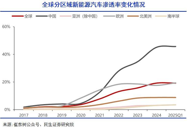 中国新能源车抢滩拉美