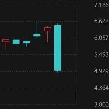 新股爆火大涨285%！迅雷却大跌近23%，持有影石创新市值超55亿元