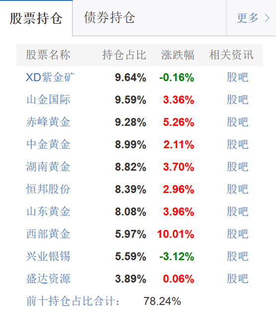 盲盒开的金子真的假的_盲盒开出黄金_